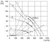 Maico EZR 20/2 B Axiális csőventilátor, DN 200, váltóáramú  Termékszám: 0086.0000