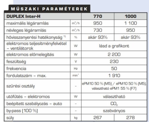 ATREA DUPLEX 1000 Inter-H hővisszanyerős szellőztető