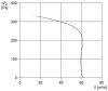 Maico ER 60 F Ventilátor egység fedéllel és szűrővel süllyesztett házba történő beszereléshez, légmennyiség 62 m3/h, fényszabályozással  Termékszám: 0084.0102