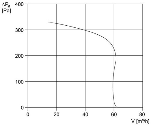 Maico ER 60 F Ventilátor egység fedéllel és szűrővel süllyesztett házba történő beszereléshez, légmennyiség 62 m3/h, fényszabályozással  Termékszám: 0084.0102