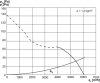 Maico DZR 50/6 B Axiál csőventilátor, DN 500, háromfázisú váltóáram  Termékszám: 0086.0034
