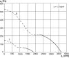 Maico DZS 30/42 B Axiál fali ventilátor acél fali gyűrűvel, DN 300, háromfázisú váltóáram, váltható pólusú  Termékszám: 0094.0044
