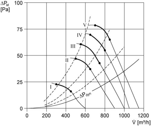Maico DZQ 20/2 B Axiál fali ventilátor négyszögletes fali lemezzel, DN 200, háromfázisú váltóáram  Termékszám: 0083.0116