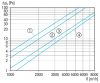 Maico DHP 25-16 Elektromos légfűtő, háromfázisú váltóáram, csatornaméret 500 mm x 300 mm  Termékszám: 0082.0093