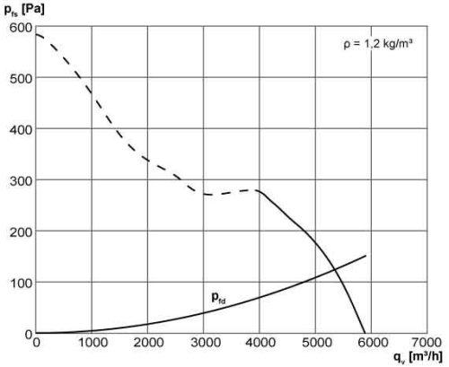 Maico DZR 35/2 B Axiál csőventilátor, DN 350, háromfázisú váltóáram  Termékszám: 0086.0060
