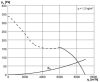 Maico DZR 50/4 B Axiál csőventilátor, DN500, háromfázisú váltóáram  Termékszám: 0086.0062