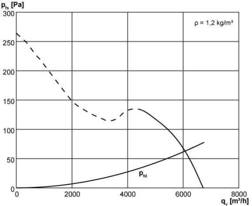 Maico DZR 45/4 B Axiál csőventilátor, DN 450, háromfázisú váltóáram  Termékszám: 0086.0033