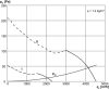 Maico DZR 40/84 B Axiál csőventilátor, DN 400, háromfázisú váltóáram, váltható pólusú  Termékszám: 0086.0048