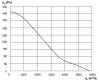 Maico DZD 50/4 B Ex e Axiál tetőventilátor vízszintes kifúvással, DN 500, háromfázisú váltóáram, robbanásbiztos  Termékszám: 0087.0807