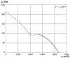 Maico EZQ 40/4 B Axiál fali ventilátor négyszögletes fali lemezzel, DN 400, váltóáram  Termékszám: 0083.0115