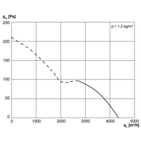 Maico EZQ 40/4 B Axiál fali ventilátor négyszögletes fali lemezzel, DN 400, váltóáram  Termékszám: 0083.0115