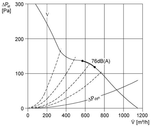 Maico DZR 20/2 B Ex e Axiál csőventilátor, DN 200, háromfázisú váltóáram, robbanásbiztos  Termékszám: 0086.0700
