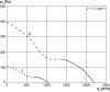 Maico DZS 25/42 B Axiál fali ventilátor acél fali gyűrűvel, DN 250, háromfázisú váltóáram, váltható pólusú  Termékszám: 0094.0041