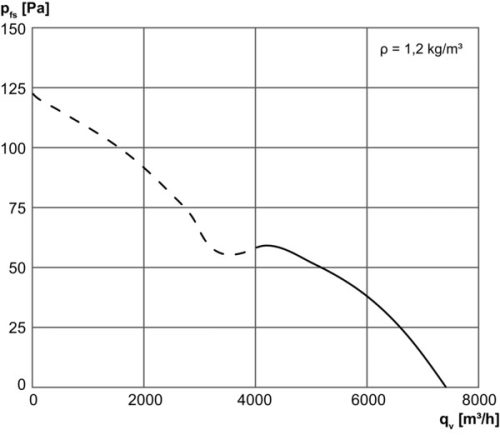 Maico DZQ 60/8 B Axiál fali ventilátor négyszögletes fali lemezzel, DN 600, háromfázisú váltóáram  Termékszám: 0083.0064