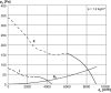 Maico DZR 50/84 B Axiál csőventilátor, DN 500, háromfázisú váltóáram, váltható pólusú  Termékszám: 0086.0052
