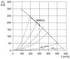 Maico ERM 22 Ex e Félradiális csőventilátor, DN 220, váltóáram, robbanásbiztos  Termékszám: 0080.0288