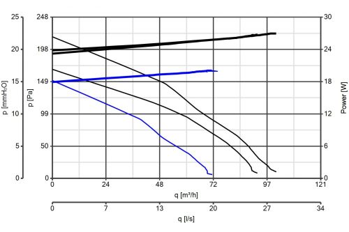 Vortice Micro 100 I T radiális kisventilátor süllyesztett házzal, állítható időkapcsolóval (12018)