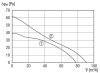 Maico ECA 100 ipro KF Kétfokozatú kishelyiség ventilátor elektromos belső csappantyúval és fényszabályozással, DN 100 Termékszám: 0084.0207