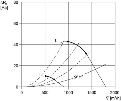 Maico DZQ 30/84 B Axiál fali ventilátor négyszögletes fali lemezzel, DN 300, háromfázisú váltóáram, váltható pólusú  Termékszám: 0083.0145