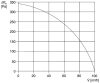 Maico ER 100 F Ventilátor egység fedéllel és szűrővel süllyesztett házba történő beszereléshez, légmennyiség 101 m3/h, fényszabályozással  Termékszám: 0084.0132
