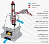Kandalló ventilátor szűrőház fém szűrőbetéttel Na 150mm
