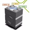 Prodmax AIR EXPERT 400 V  EP PRÉMIUM szellőztető gép Enthalpiás