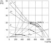 Maico EZR 30/6 B Axiális csőventilátor, DN 300, váltóáramú  Termékszám: 0086.0003