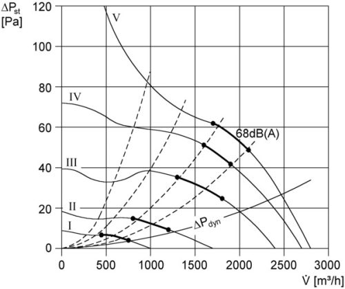 Maico EZR 35/4 B Axiális csőventilátor, DN 350, váltóáramú  Termékszám: 0086.0007