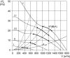 Maico EZR 35/6 B Axiális csőventilátor, DN 350, váltóáramú  Termékszám: 0086.0006