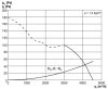 Maico EZR 40/4 B Axiál csőventilátor, DN 400, váltóáram  Termékszám: 0086.0009