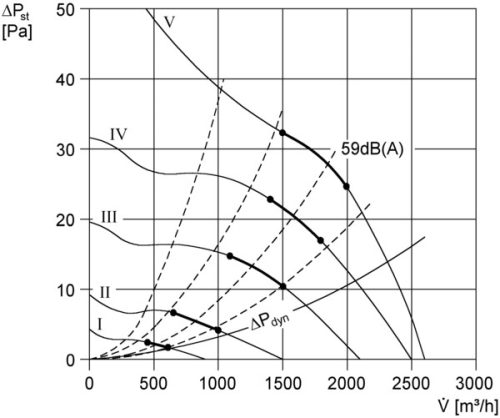 Maico EZR 40/6 B Axiális csőventilátor, DN 400, váltóáramú  Termékszám: 0086.0008