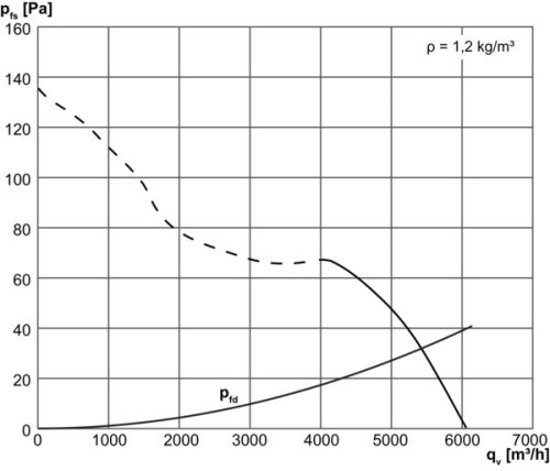 Maico EZR 50/6 B Axiál csőventilátor, DN 500, váltóáram  Termékszám: 0086.0013