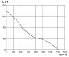 Maico DZR 30/4 B Ex e Axiál csőventilátor, DN 300, háromfázisú váltóáram, robbanásbiztos  Termékszám: 0086.0704