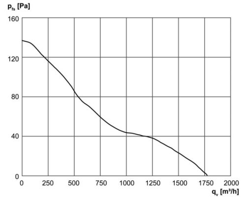 Maico DZR 30/4 B Ex e Axiál csőventilátor, DN 300, háromfázisú váltóáram, robbanásbiztos  Termékszám: 0086.0704