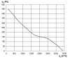 Maico DZR 30/2 B Ex e Axiál csőventilátor, DN 300, háromfázisú váltóáram, robbanásbiztos  Termékszám: 0086.0705