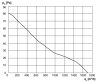Maico DZR 35/6 B Ex e Axiál csőventilátor, DN 350, háromfázisú váltóáram, robbanásbiztos  Termékszám: 0086.0706