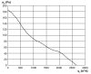 Maico DZR 35/4 B Ex e Axiál csőventilátor, DN 350, háromfázisú váltóáram, robbanásbiztos  Termékszám: 0086.0707