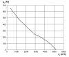 Maico DZR 35/2 B Ex e Axiál csőventilátor, DN 350, háromfázisú váltóáram, robbanásbiztos  Termékszám: 0086.0708