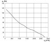 Maico DZR 40/6 B Ex e Axiál csőventilátor, DN 400, háromfázisú váltóáram, robbanásbiztos  Termékszám: 0086.0709