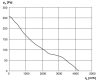 Maico DZR 40/4 B Ex e Axiál csőventilátor, DN 400, háromfázisú váltóáram, robbanásbiztos  Termékszám: 0086.0710