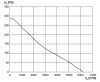 Maico DZR 45/4 B Ex e Axiál csőventilátor, DN 450, háromfázisú váltóáram, robbanásbiztos  Termékszám: 0086.0712