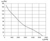 Maico DZR 50/6 B Ex e Axiál csőventilátor, DN 500, háromfázisú váltóáram, robbanásbiztos  Termékszám: 0086.0713