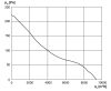 Maico DZR 60/6 B Ex e Axiál csőventilátor, DN 600, háromfázisú váltóáram, robbanásbiztos  Termékszám: 0086.0715