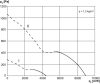 Maico DZS 40/42 B Axiál fali ventilátor acél fali gyűrűvel, DN 400, háromfázisú váltóáram, váltható pólusú  Termékszám: 0094.0066