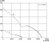 Maico DZS 50/84 B Axiál fali ventilátor acél fali gyűrűvel, DN 500, háromfázisú váltóáram, váltható pólusú  Termékszám: 0094.0054