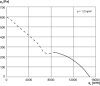Maico DZS 60/4 B Axiál fali ventilátor acél fali gyűrűvel, DN 600, háromfázisú váltóáram  Termékszám: 0094.0033