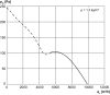 Maico DZS 60/6 B Axiál fali ventilátor acél fali gyűrűvel, DN 600, háromfázisú váltóáram  Termékszám: 0094.0064