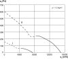 Maico DZS 60/84 B Axiál fali ventilátor acél fali gyűrűvel, DN 600, háromfázisú váltóáram, váltható pólusú  Termékszám: 0094.0058