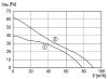 Maico ECA 100 ipro F Kétfokozatú kishelyiség ventilátor fényszabályozással, DN 100  Termékszám: 0084.0202