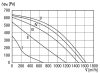 Maico EKR 20-2 Hangcsillapító dobozos ventilátor, DN 200, váltóáramú  Termékszám: 0080.0882